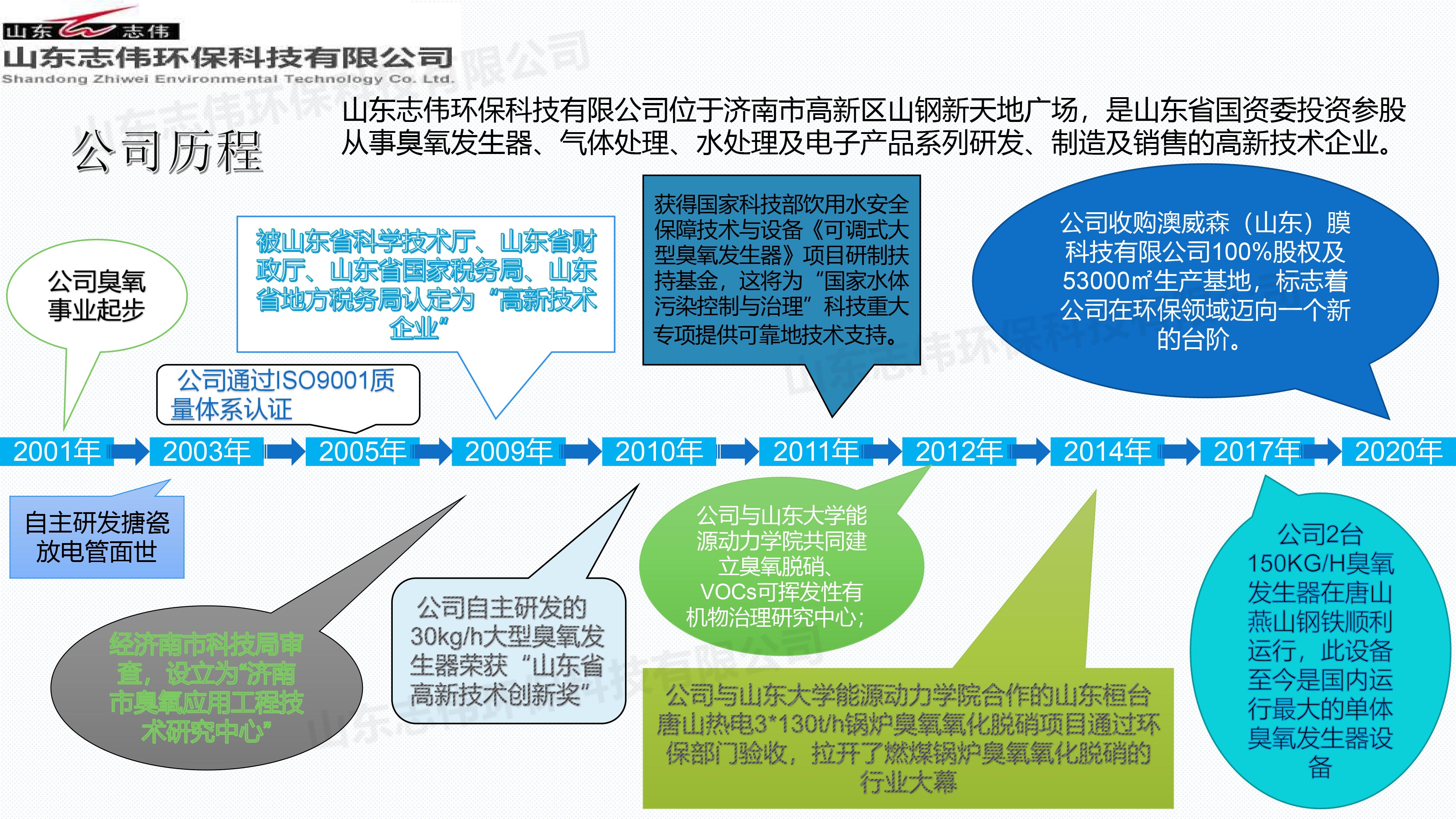 公司發展歷程.jpg